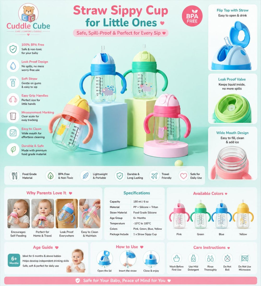 🌈 Adorable Kids Sipper Bottle with Handles & Straw – Leakproof, Safe & Fun for Everyday Use 🍼✨